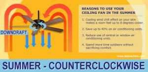ceiling fan uses